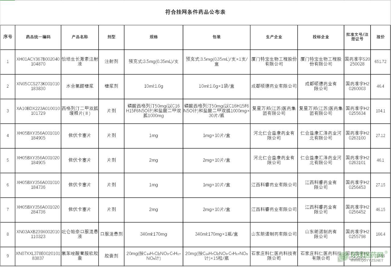 �P(gu��n)�ڹ�����Մ��ͬͨ�����͸��r(ji��)ˎƷ��֪ͨ